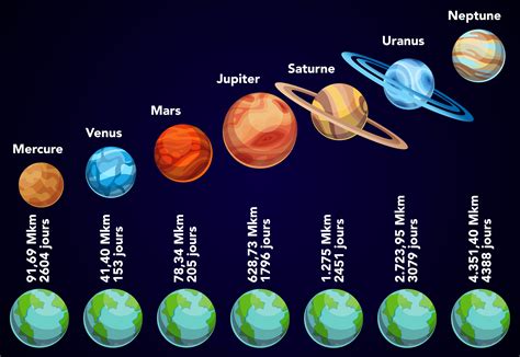 température des planètes du système solaire
